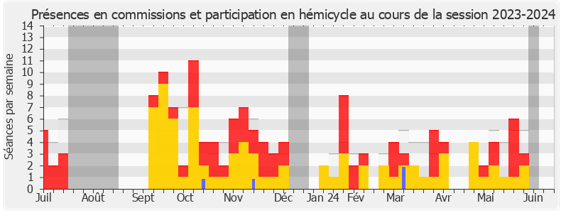 Participation globale-20232024 de Yannick Monnet
